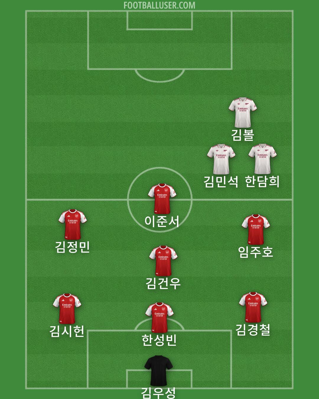Arsenal Formation 2025