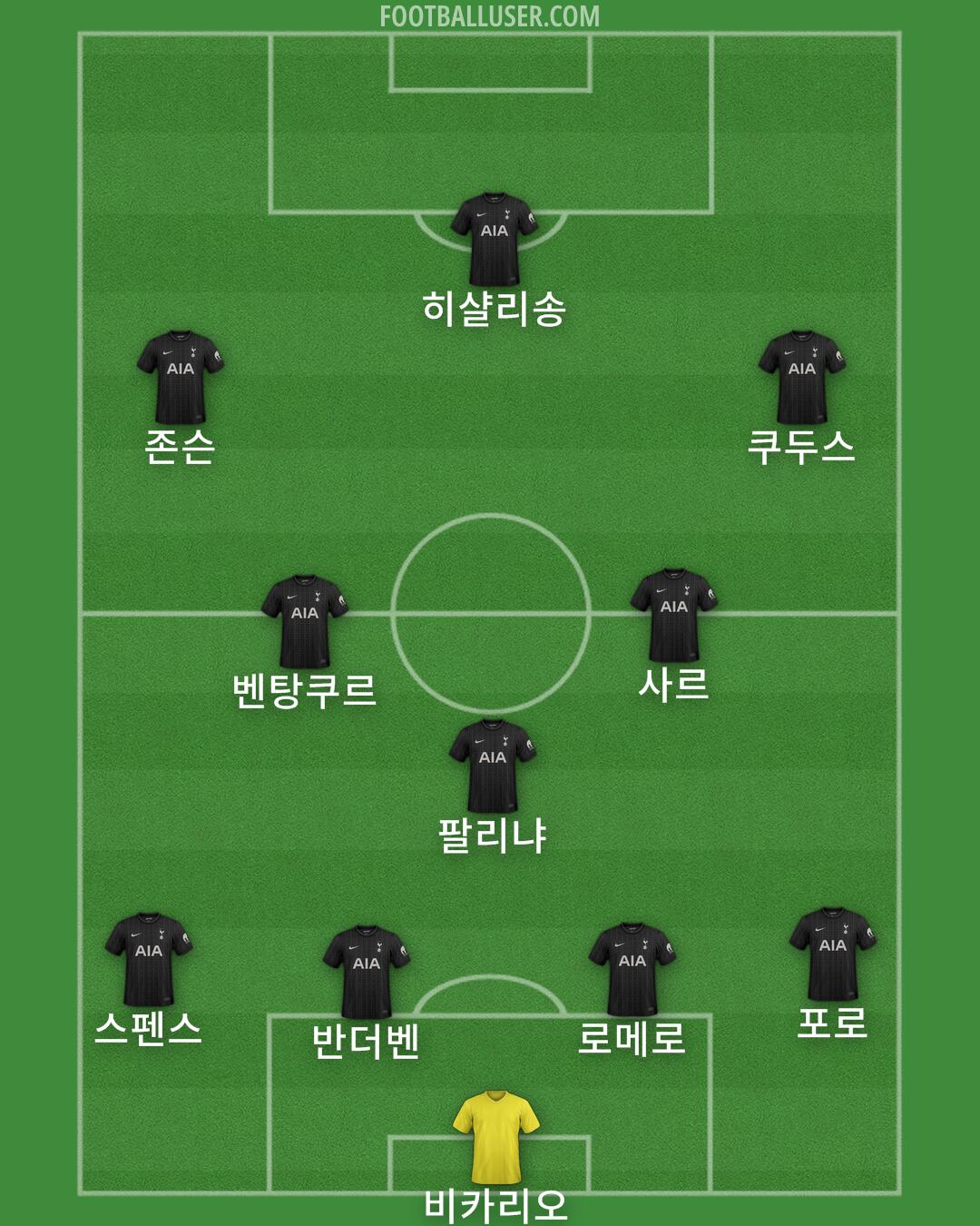 토트넘 포메이션