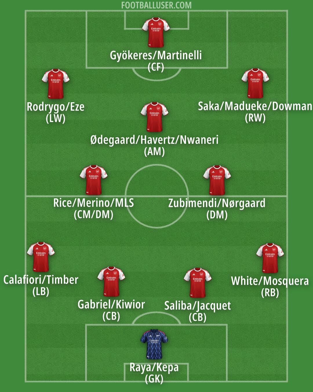 Arsenal Formation 2025