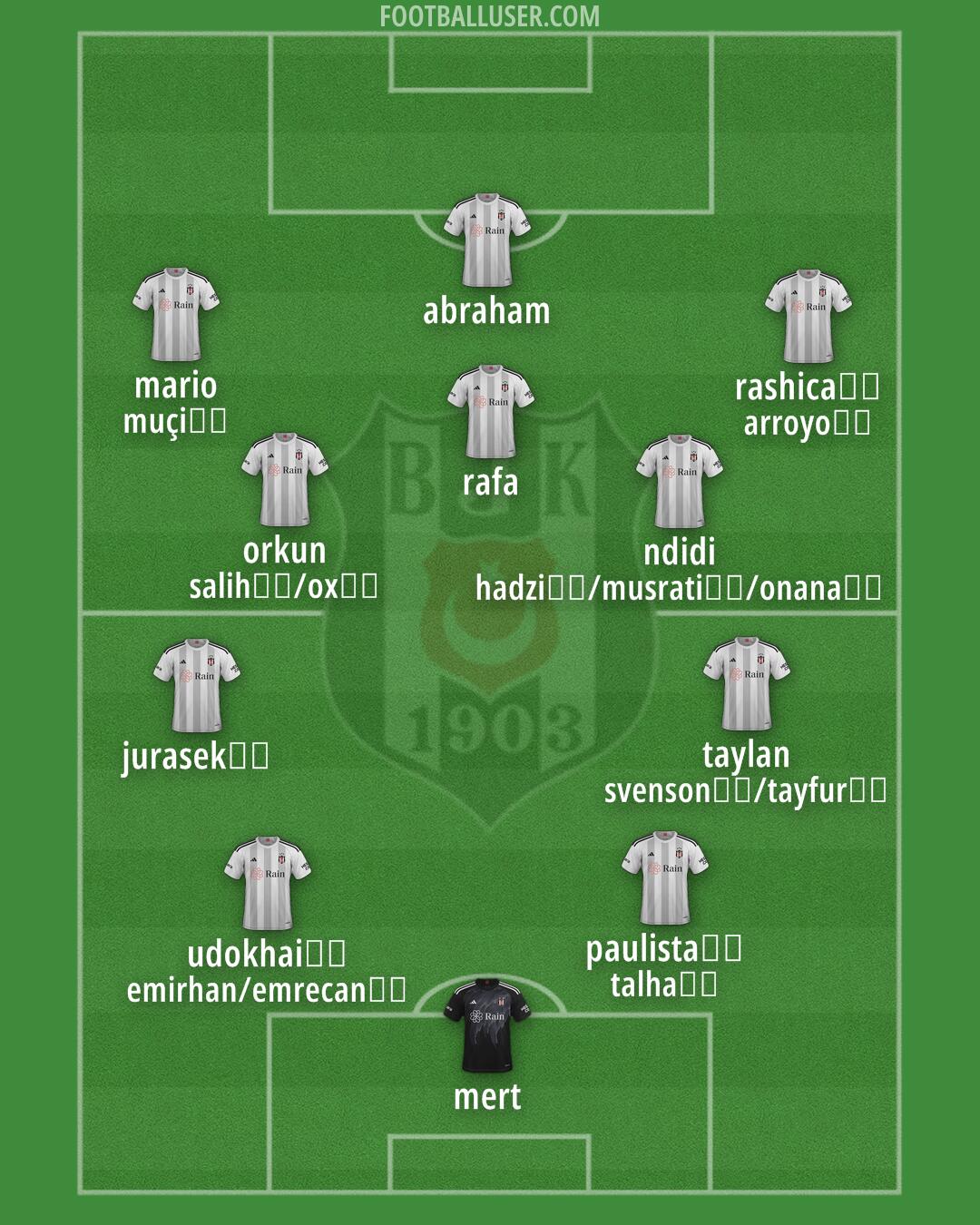 Besiktas Formation 2025
