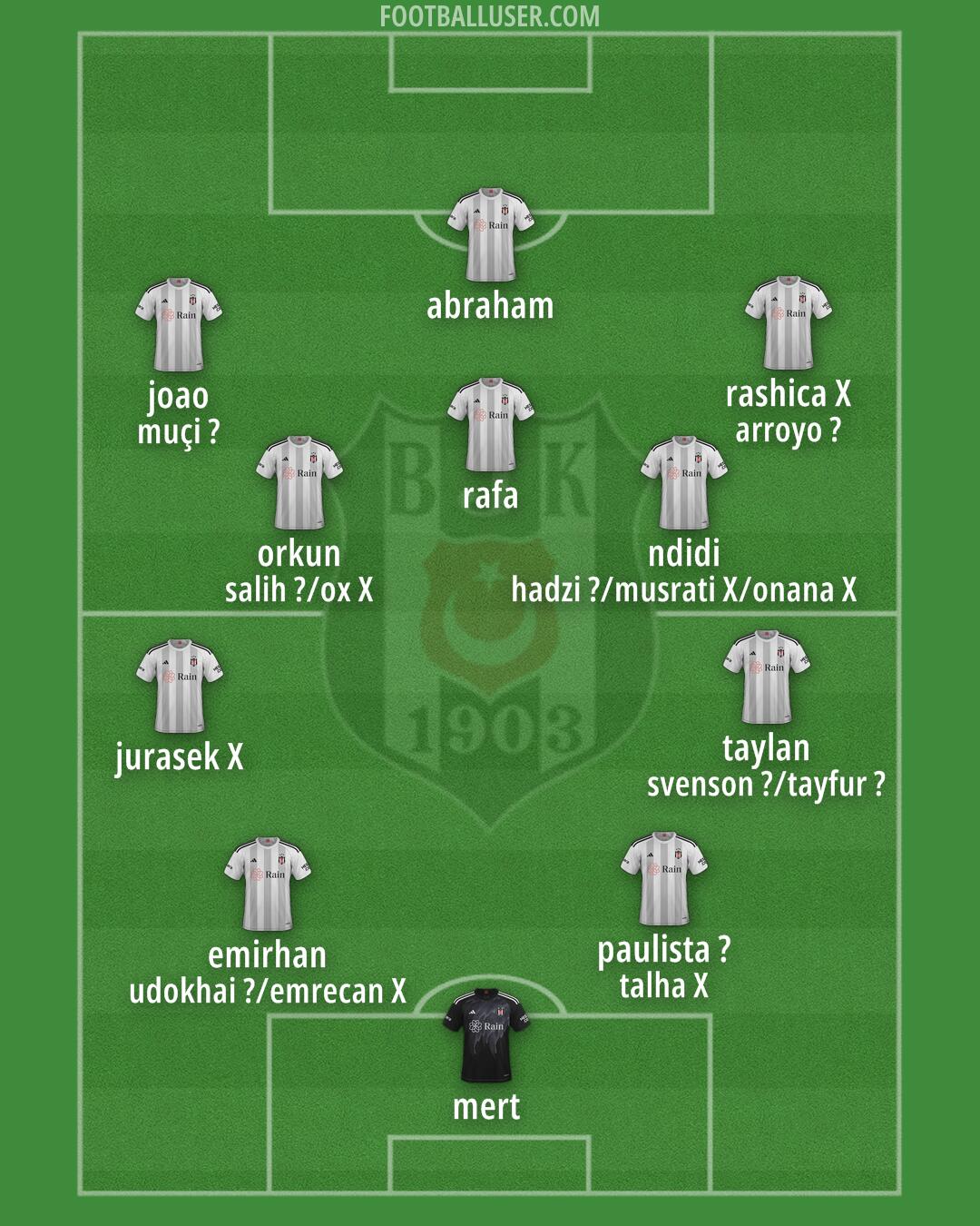Besiktas Formation 2025