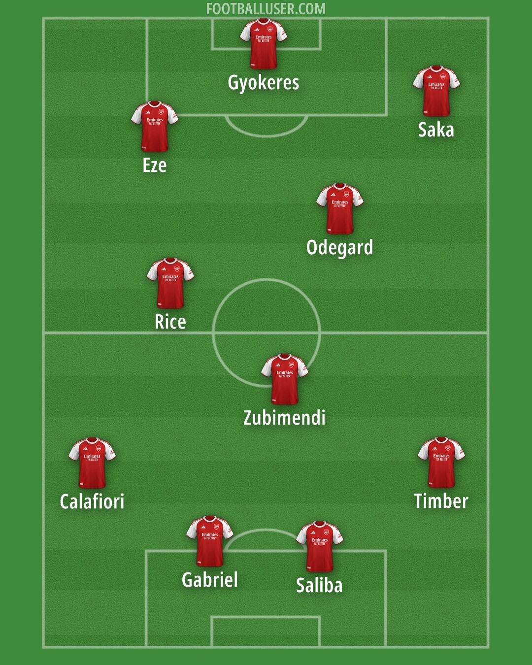 Arsenal Formation 2025