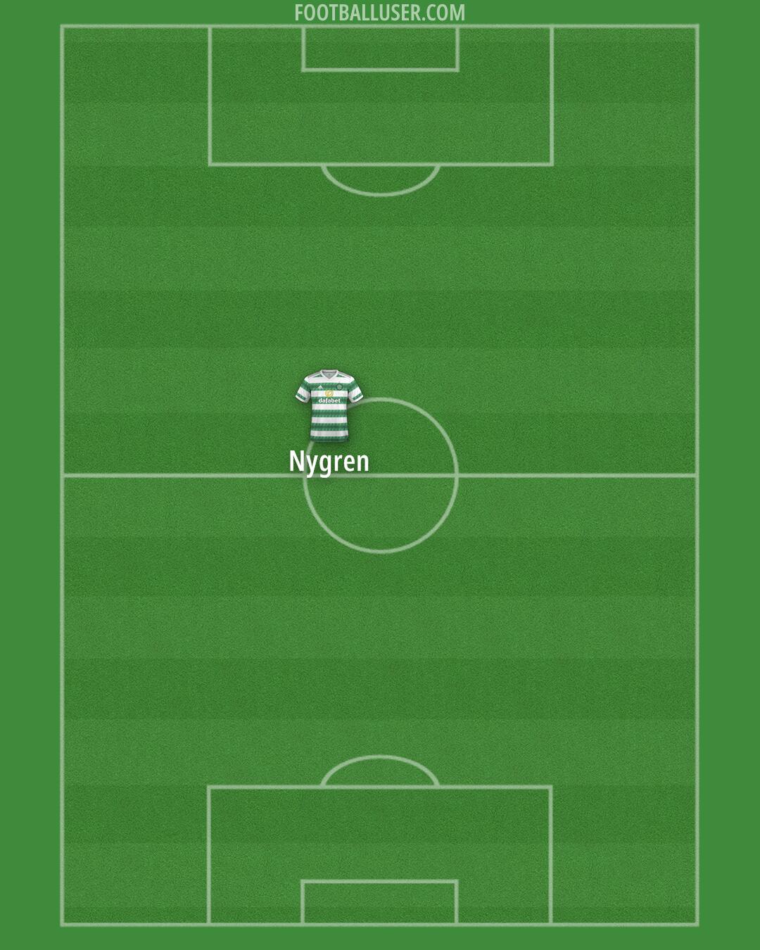 Celtic Formation 2025