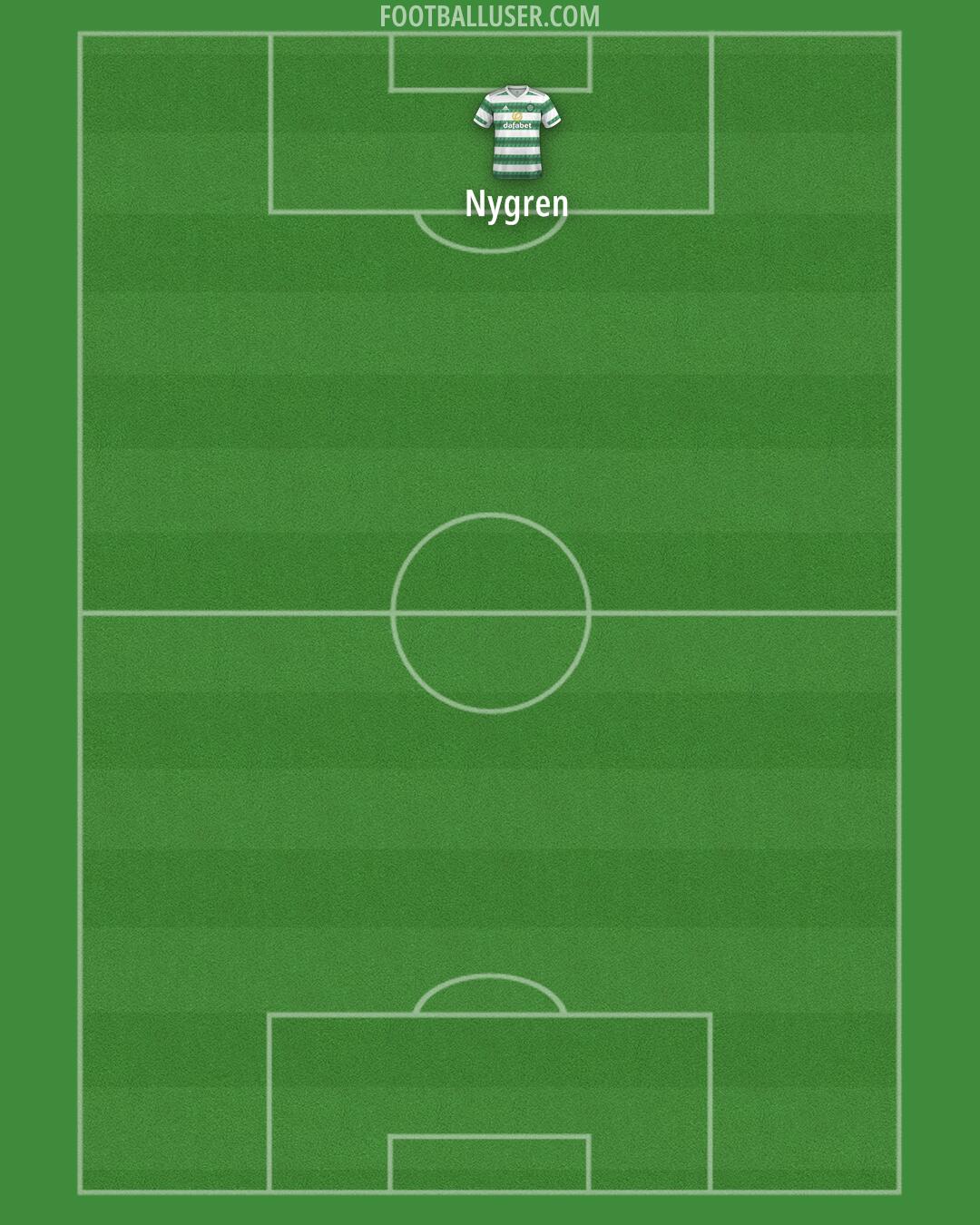 Celtic Formation 2025