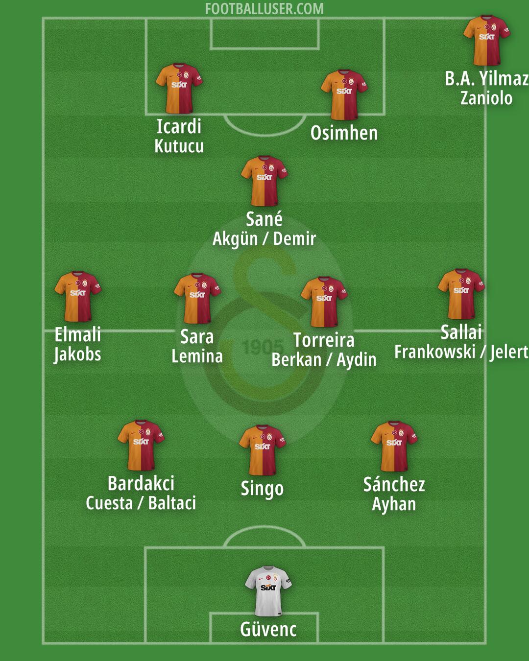 Galatasaray Formation 2025
