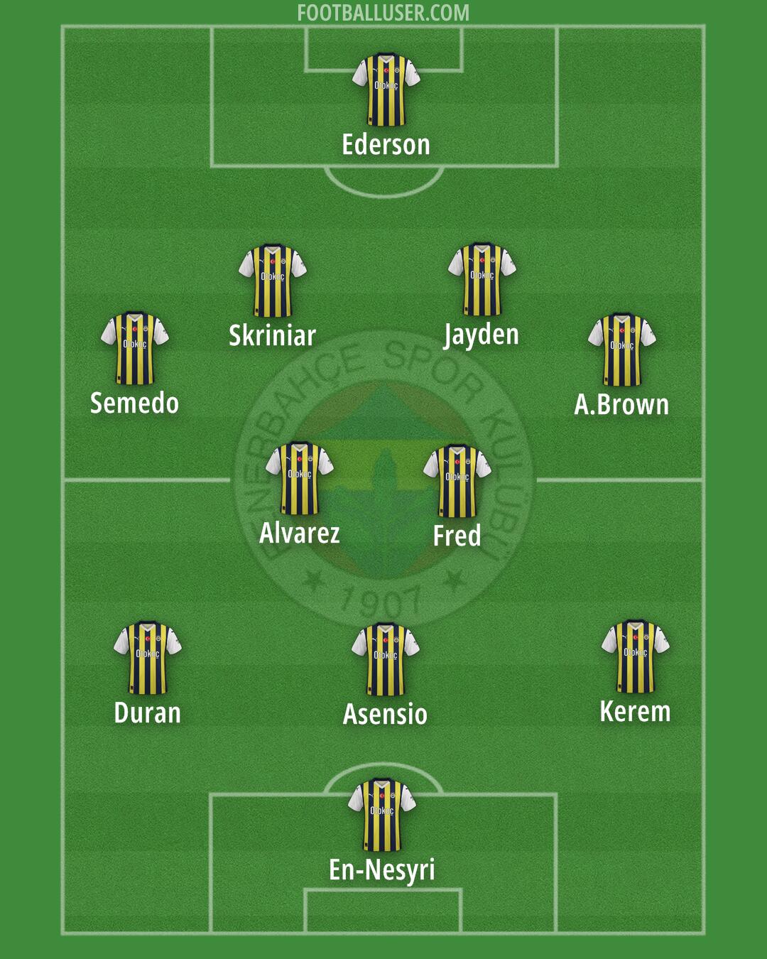 Fenerbahçe Formation 2025