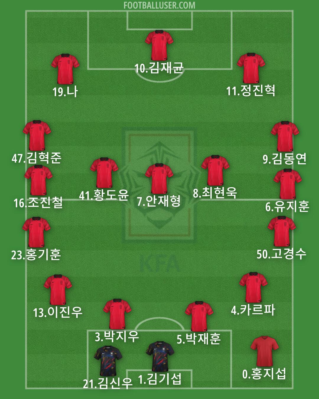 South Korea Formation 2025