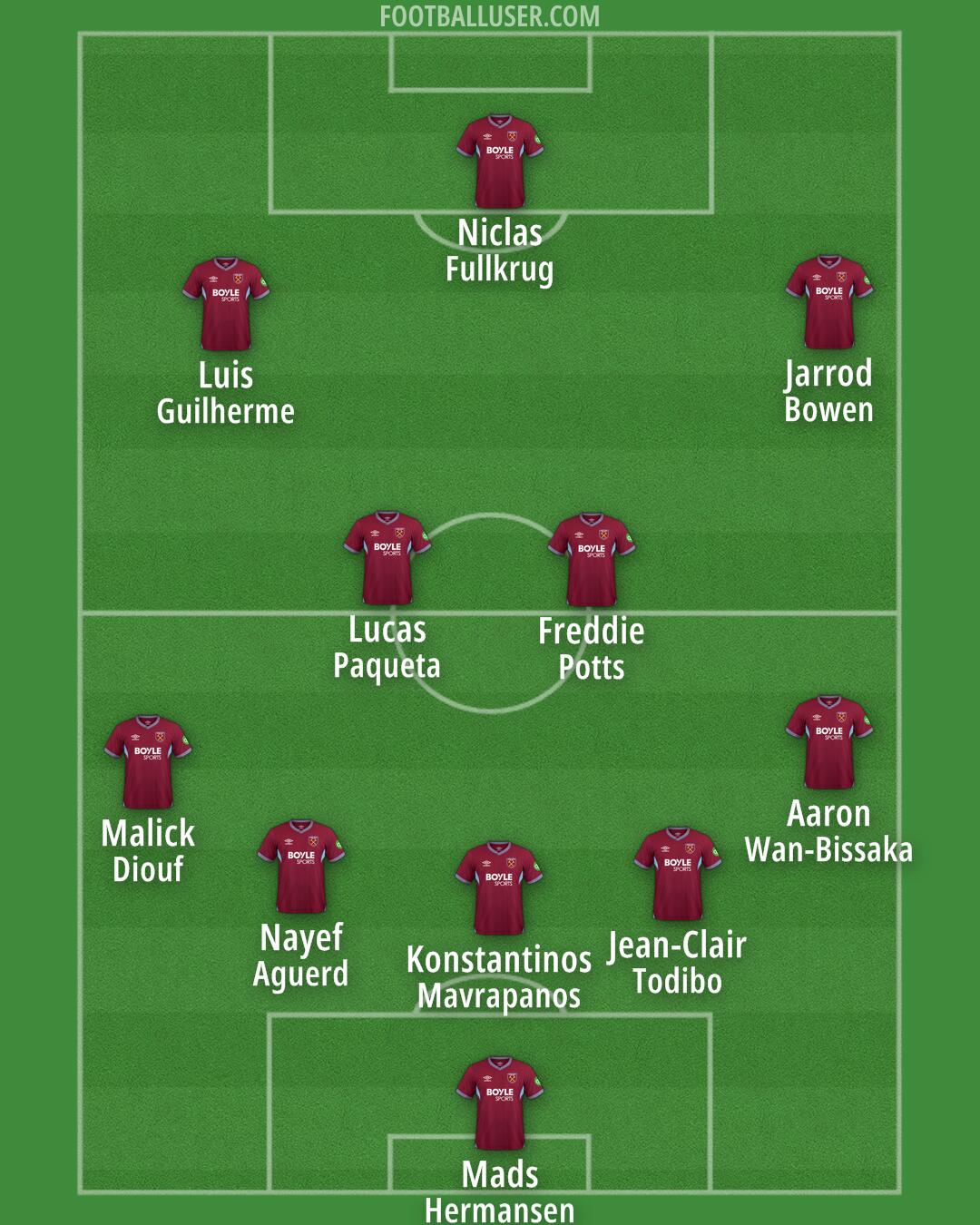 West Ham Formation 2025