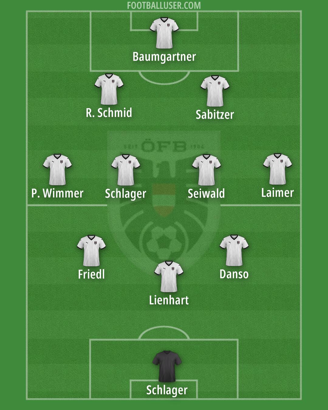 Austria Formation 2025