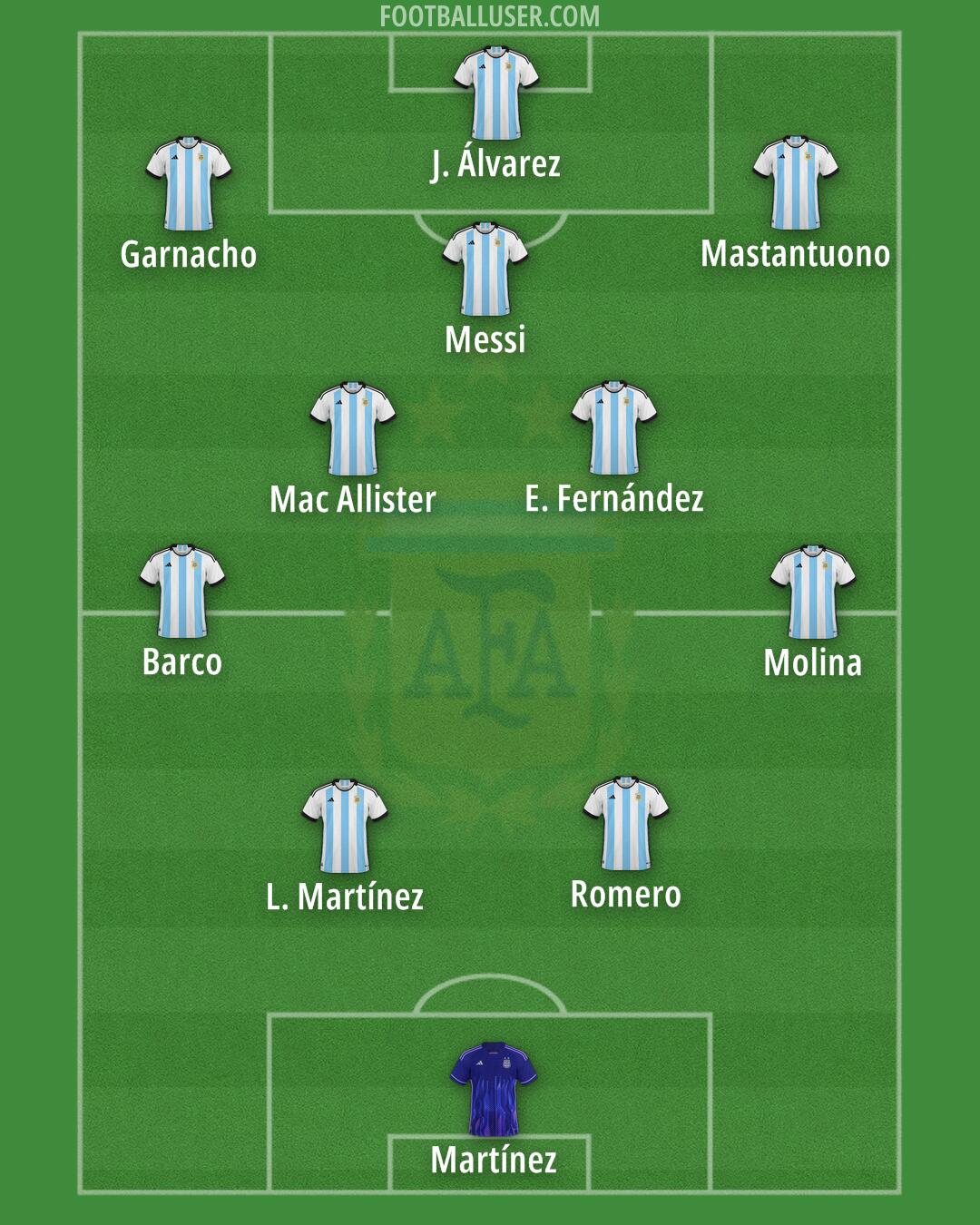 Argentina Formation 2025