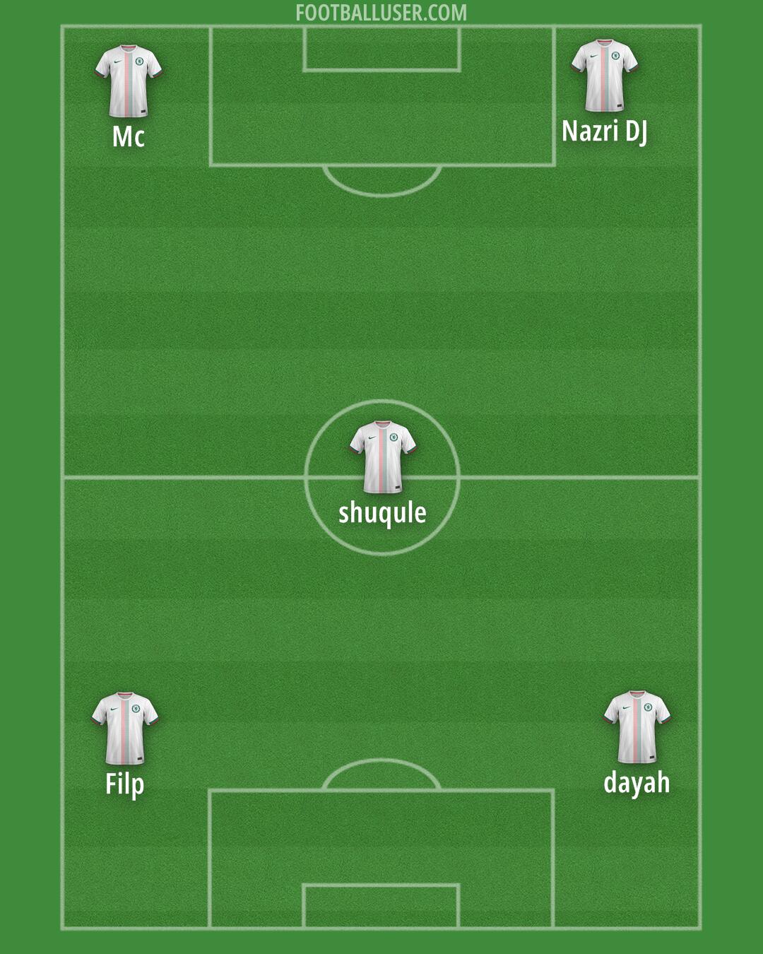 Chelsea Formation 2025