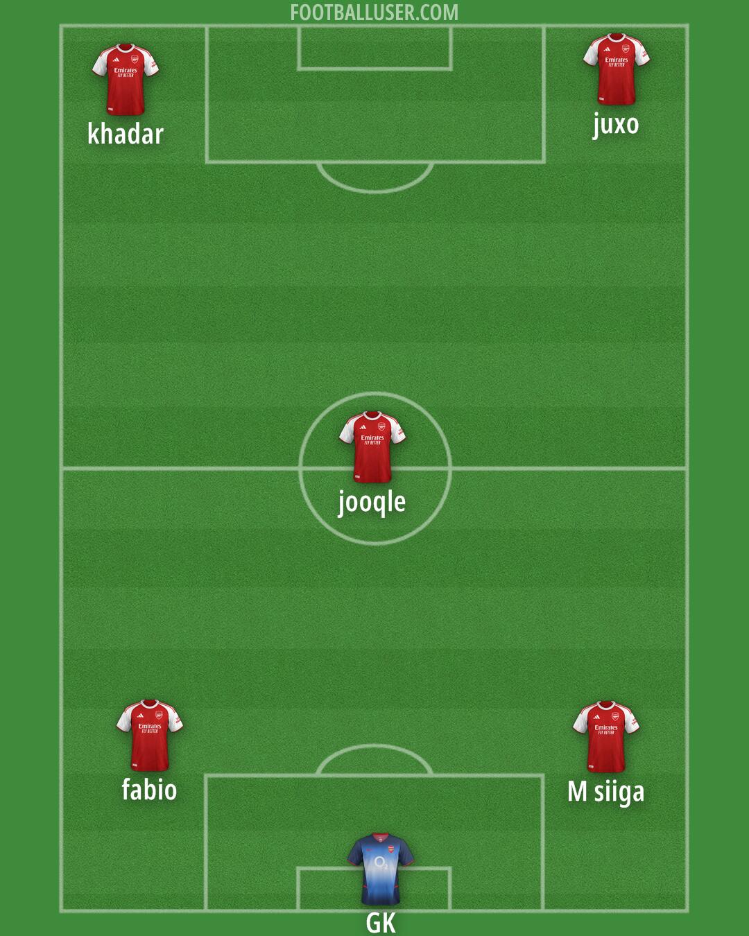 Arsenal Formation 2025