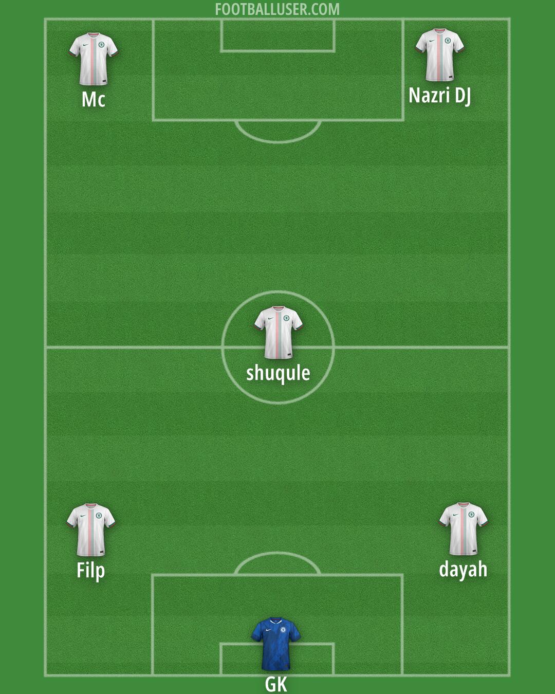 Chelsea Formation 2025