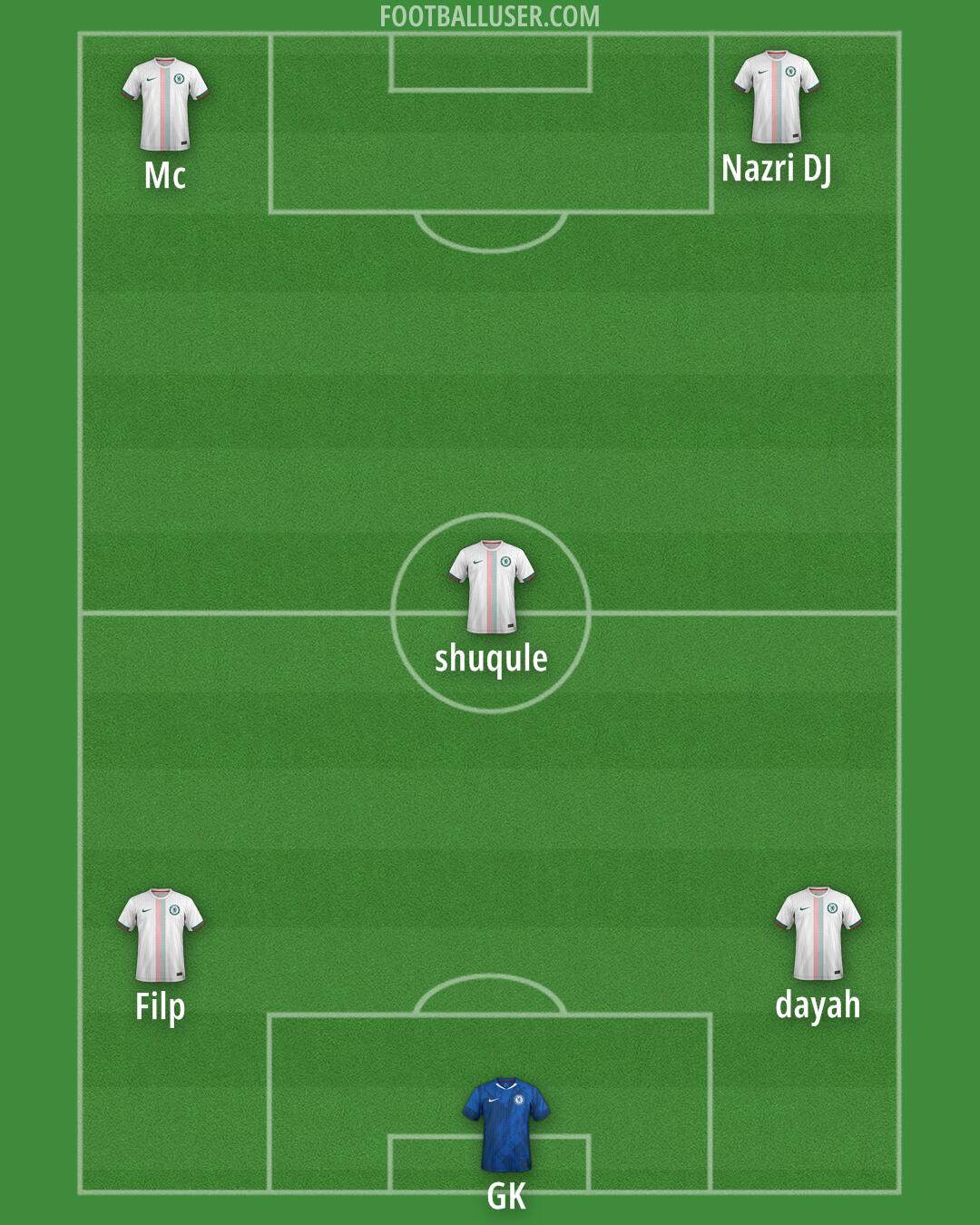Chelsea Formation 2025
