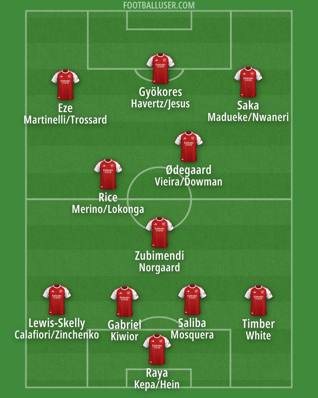 Arsenal Formation 2025