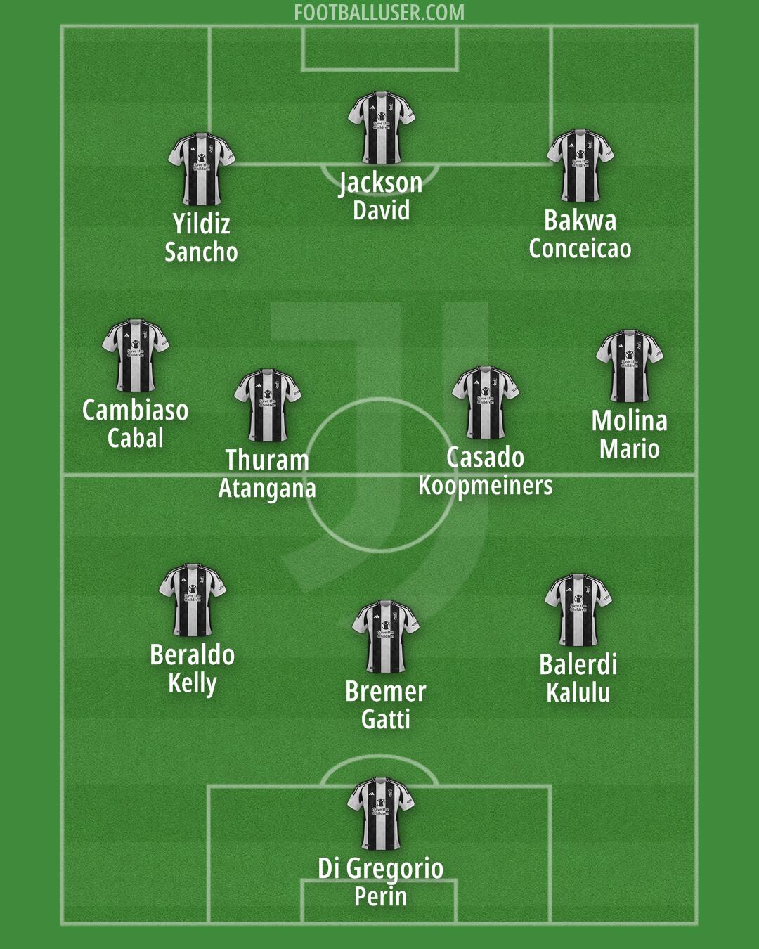Juventus Formation 2025