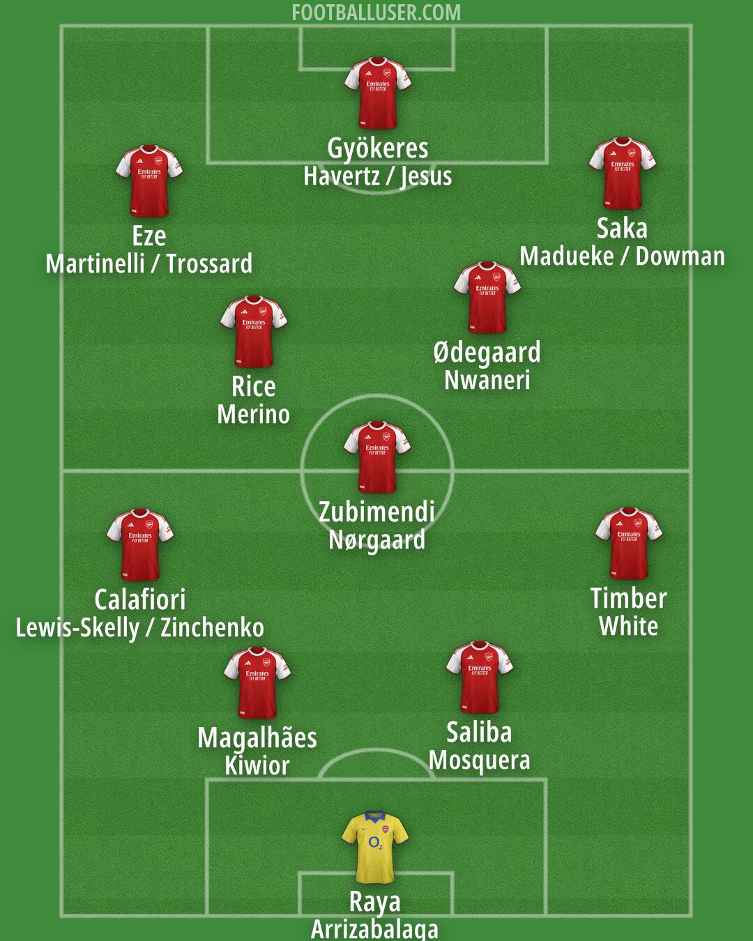 Arsenal Formation 2025