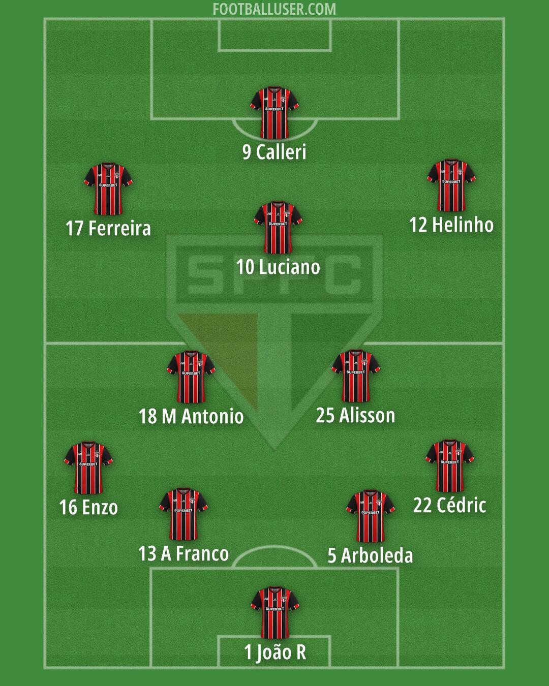 São Paulo Formation 2025