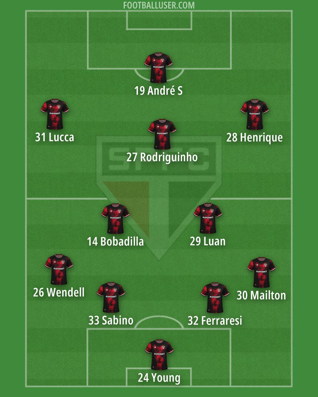 São Paulo Formation 2025