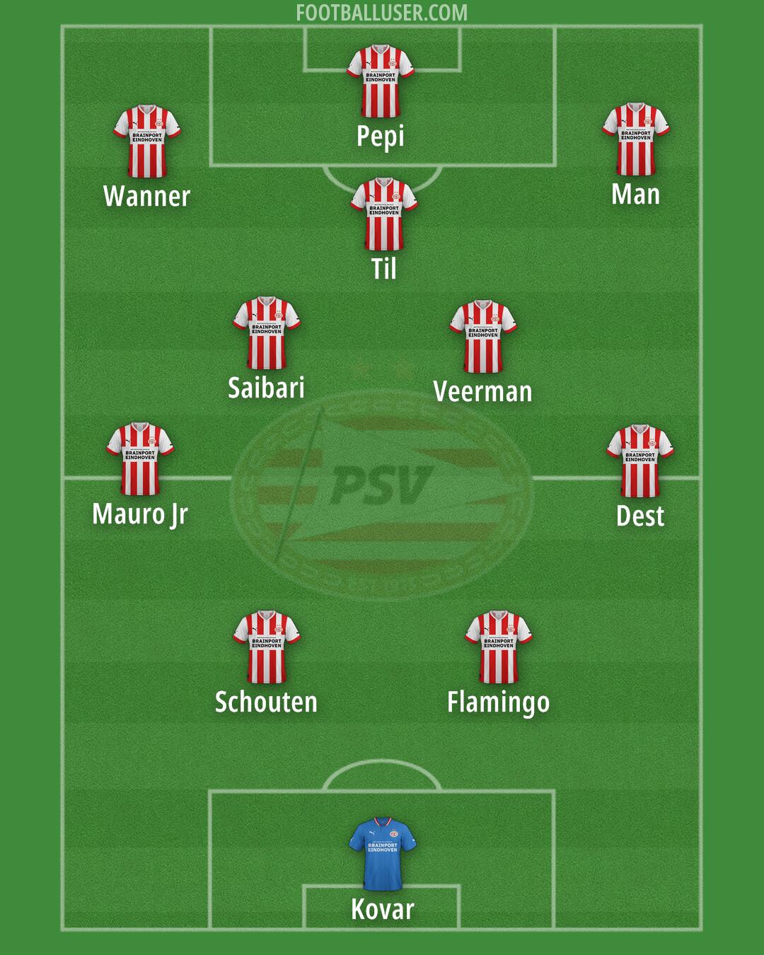 PSV Formation 2025