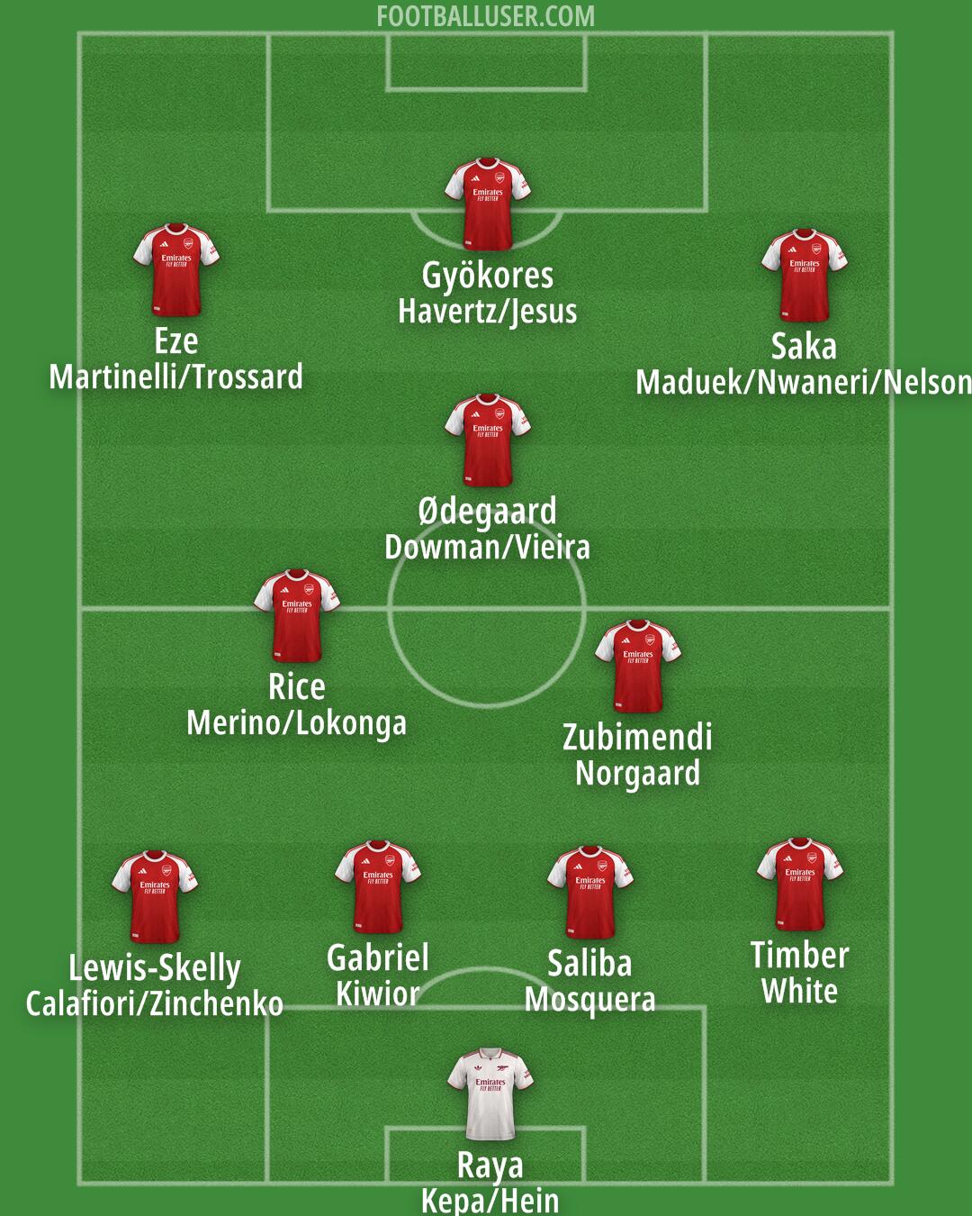 Arsenal Formation 2025