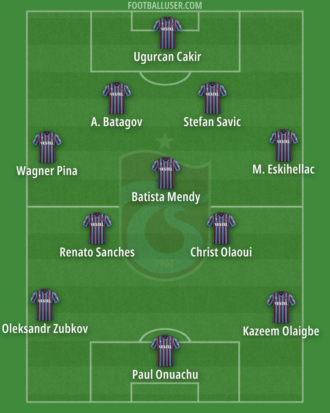 Trabzonspor Formation 2025