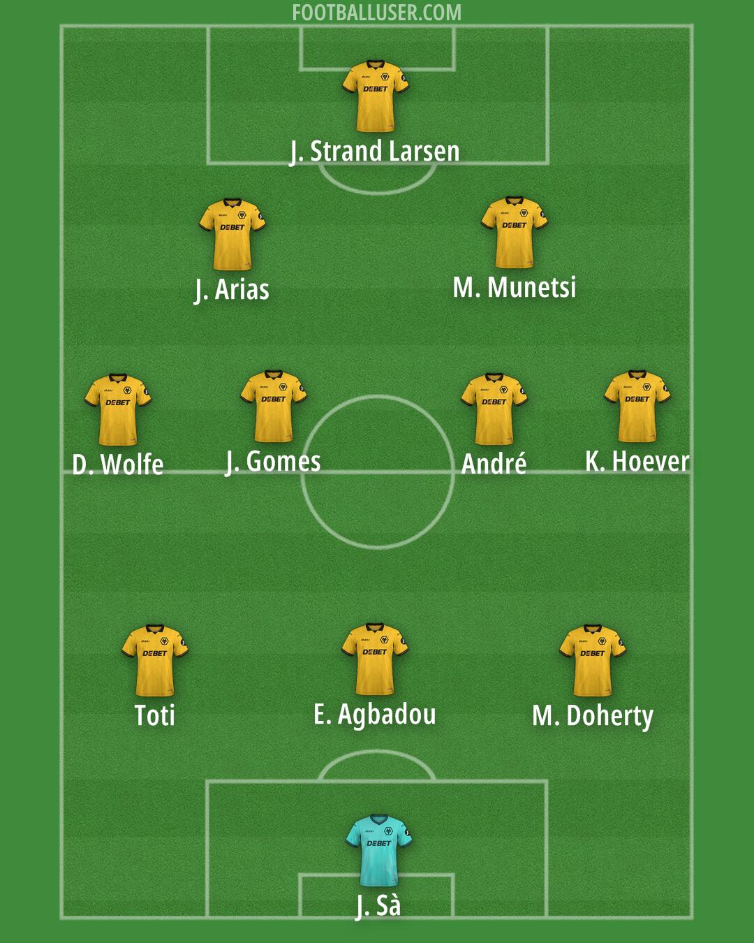 Wolves Formation 2025