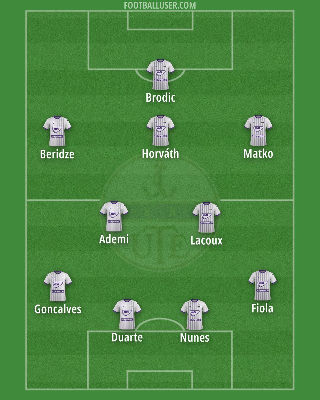 Újpest Formation 2025
