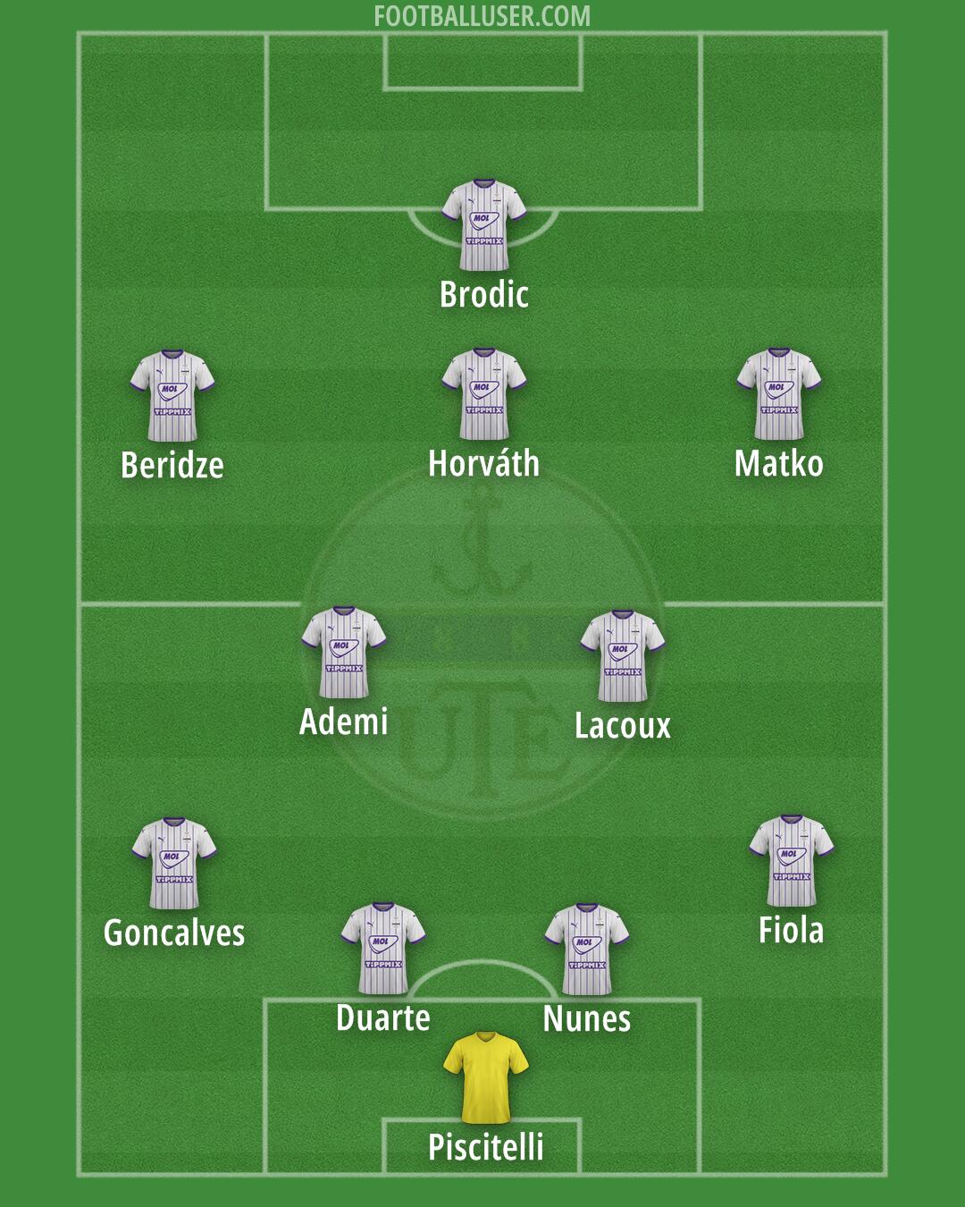 Újpest Formation 2025