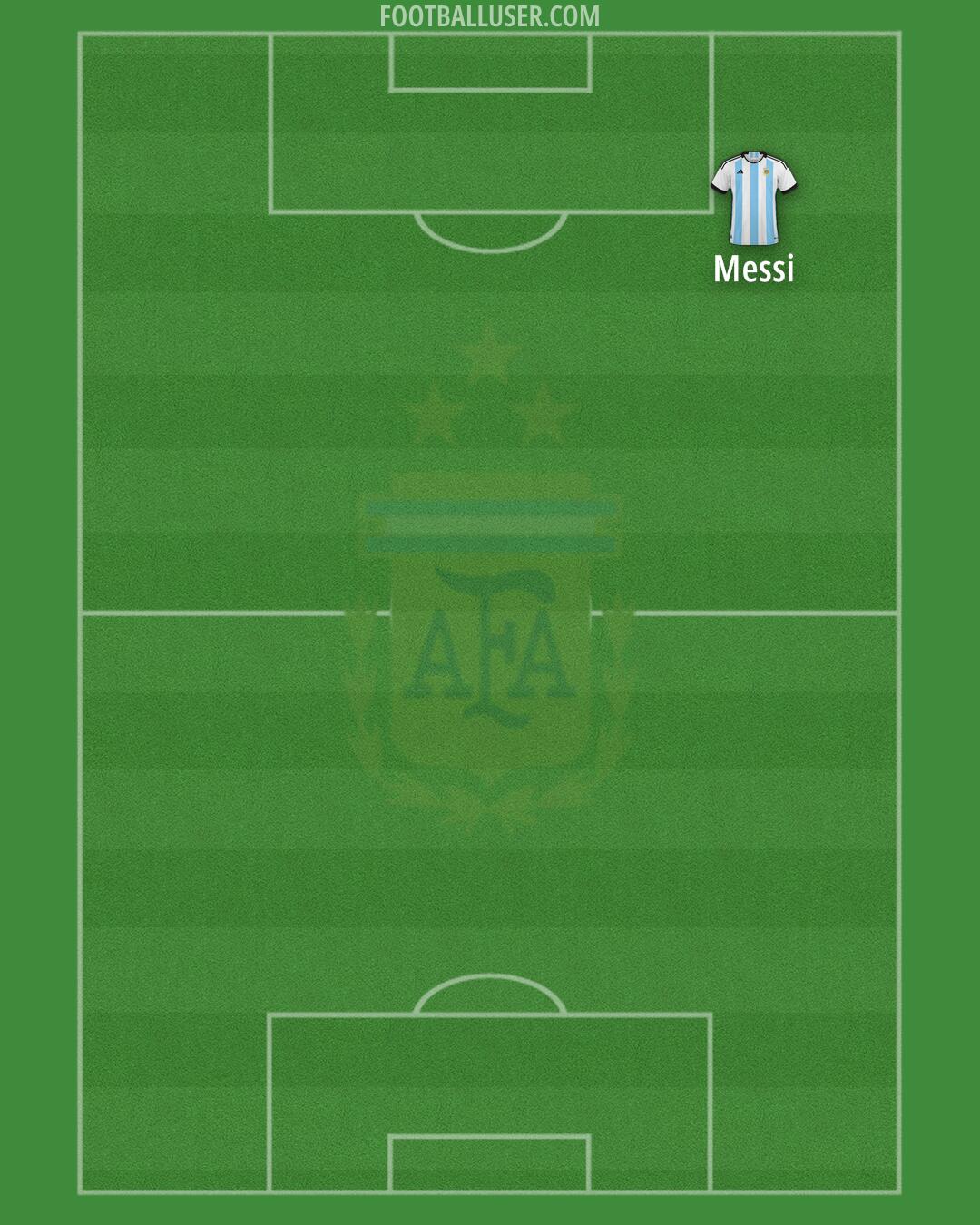 Argentina Formation 2025