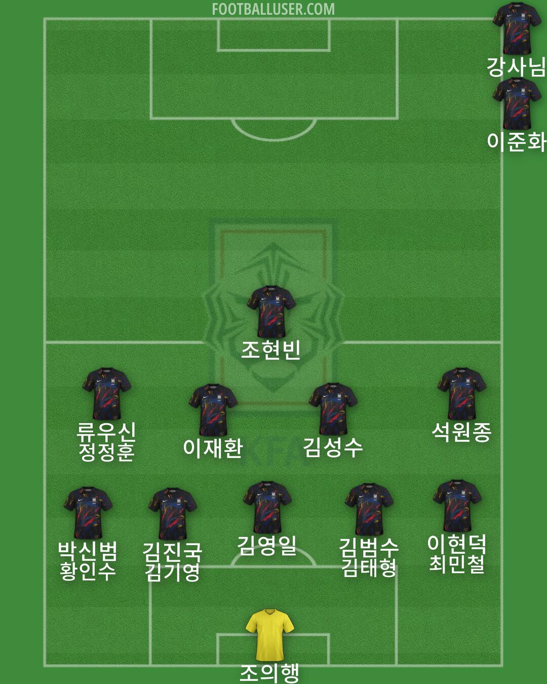 South Korea Formation 2025