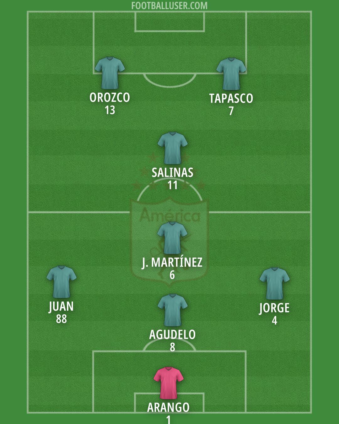 América de Cali Formation 2025