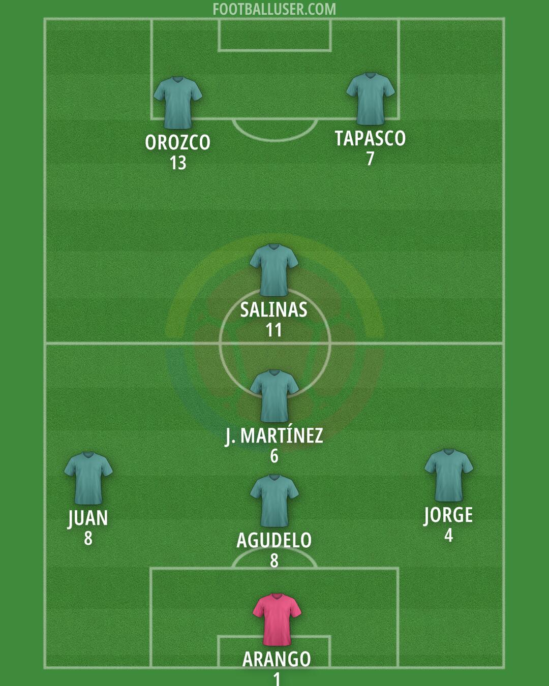 Colombia Formation 2025