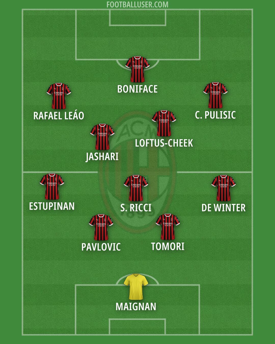 Milan Formation 2025