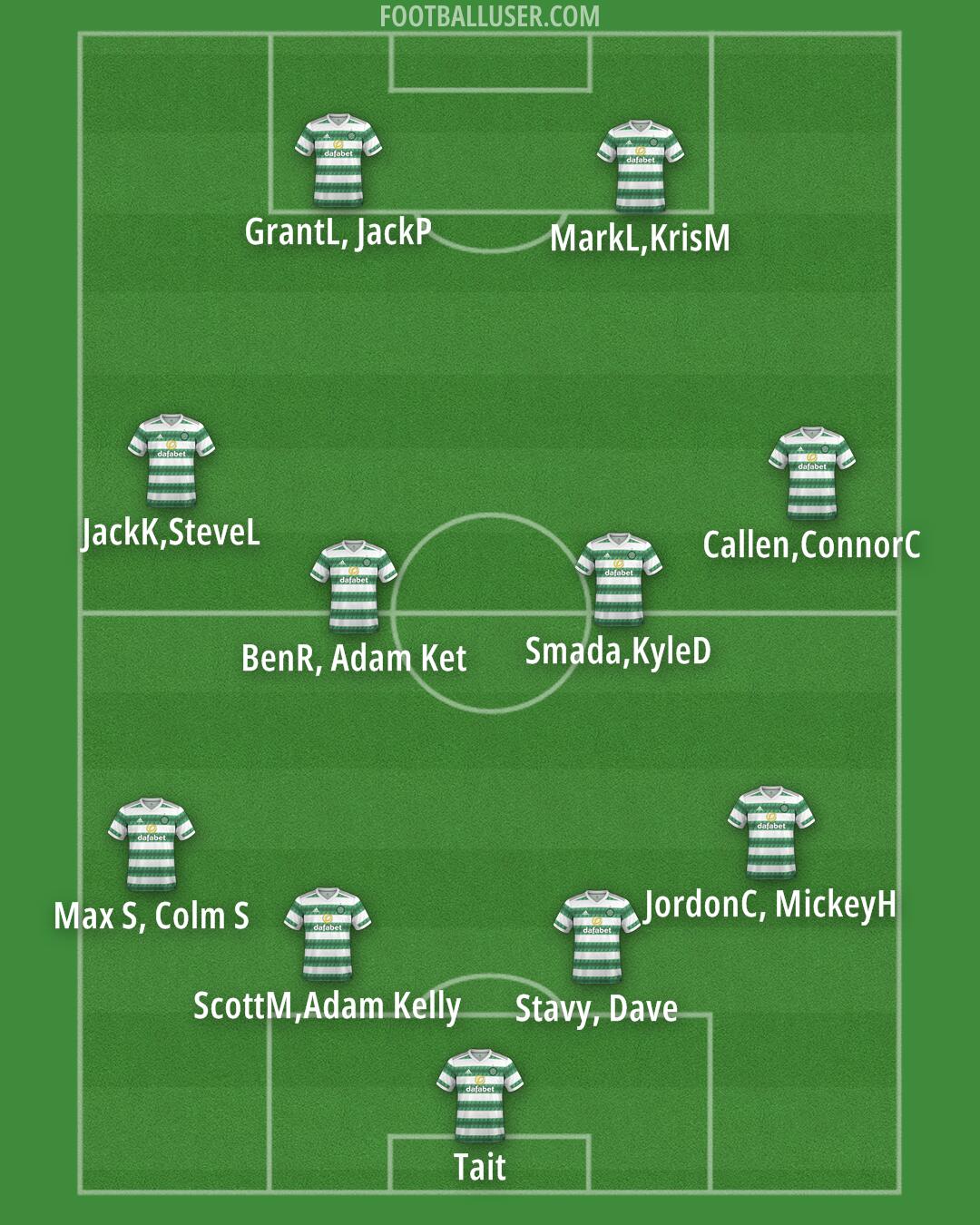 Celtic Formation 2025