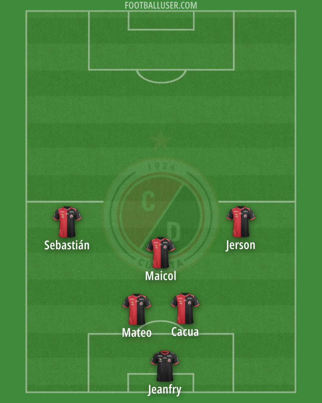 Cúcuta Deportivo Formation 2025