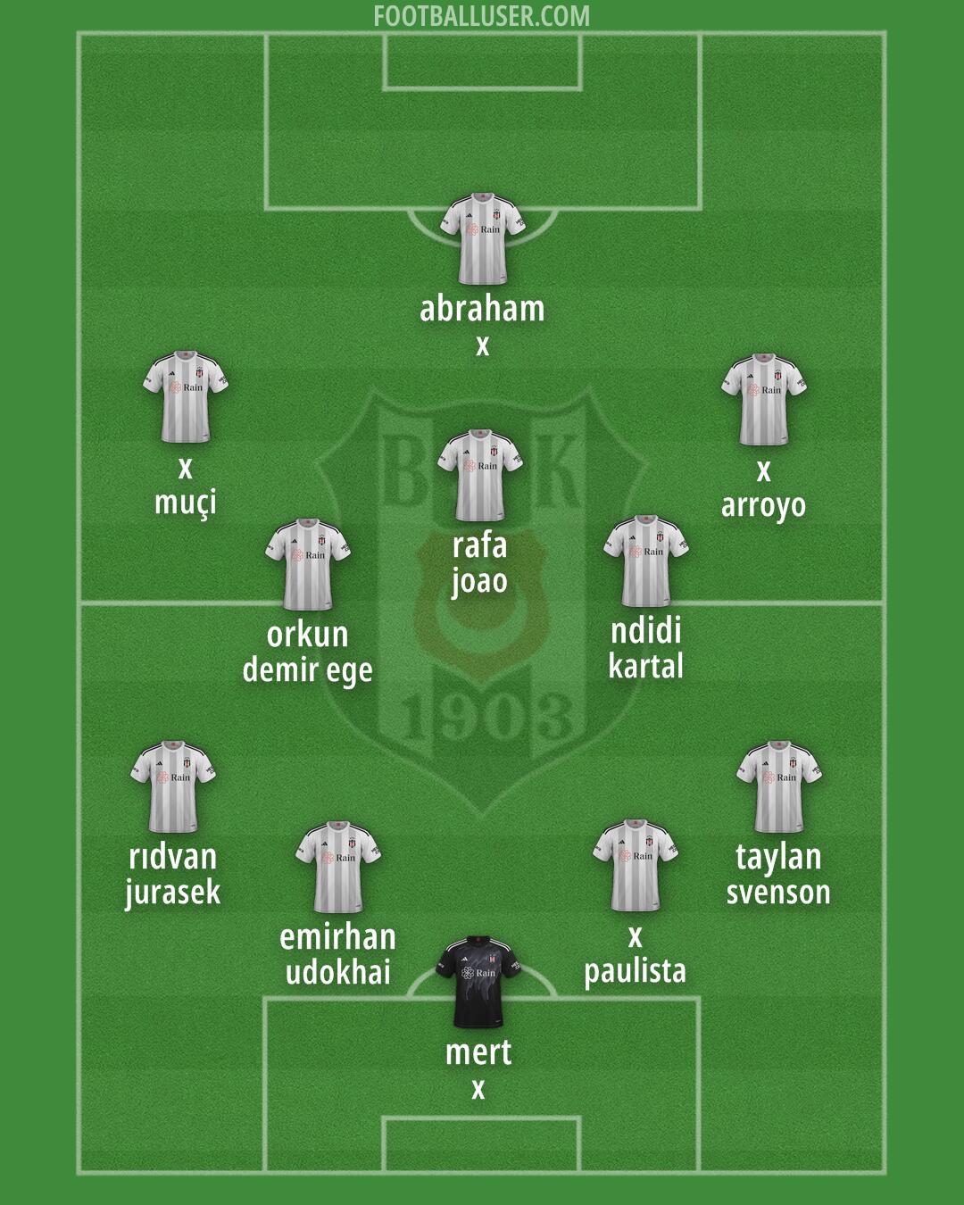 Besiktas Formation 2025
