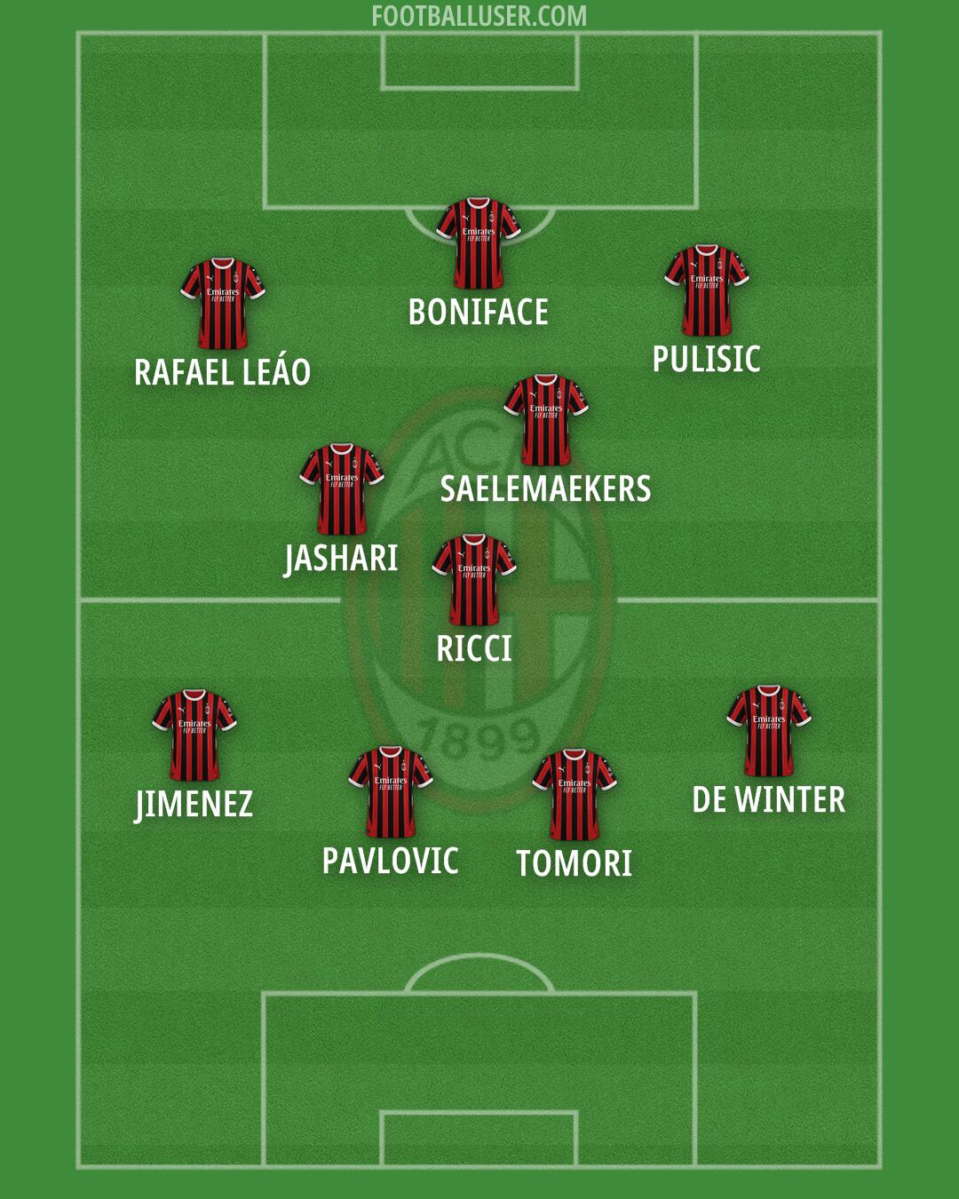 Milan Formation 2025