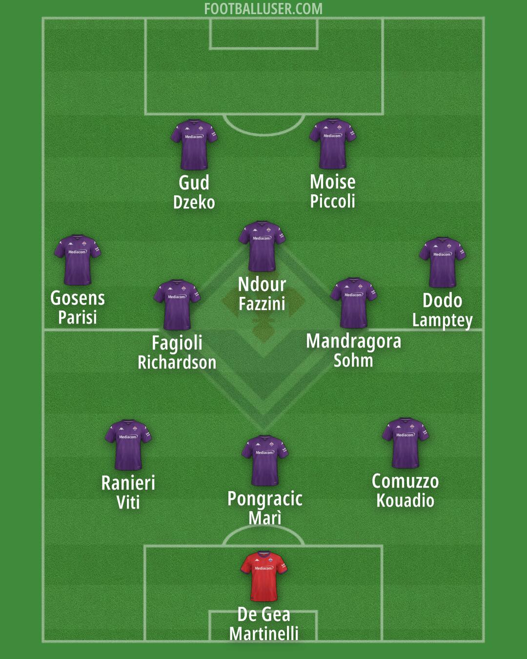 Fiorentina Formation 2025
