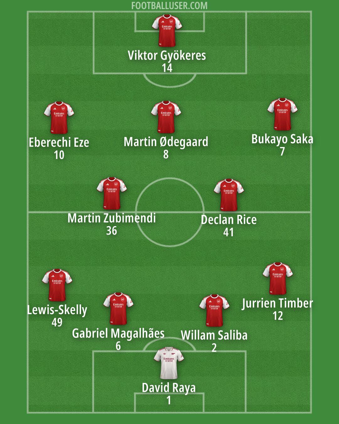 Arsenal Formation 2025