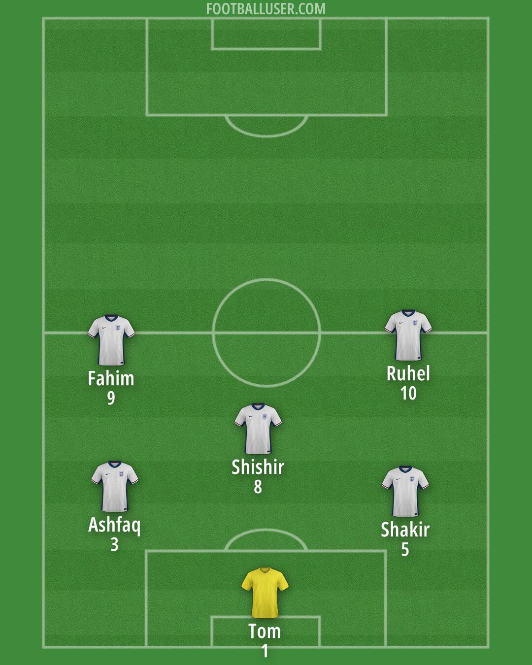 England Formation 2025
