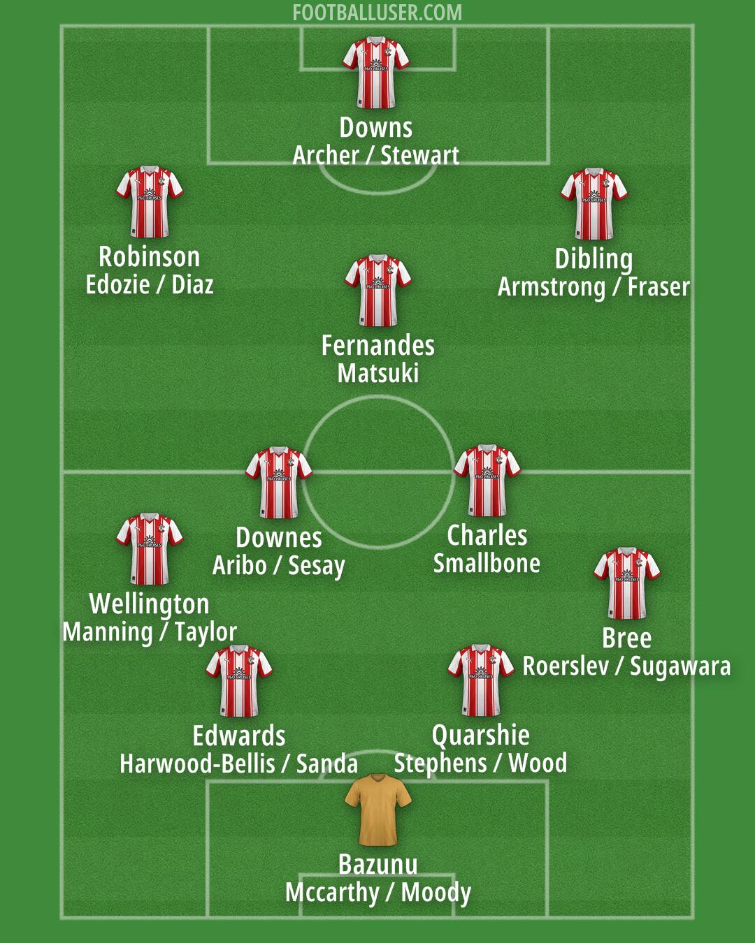 Southampton Formation 2025