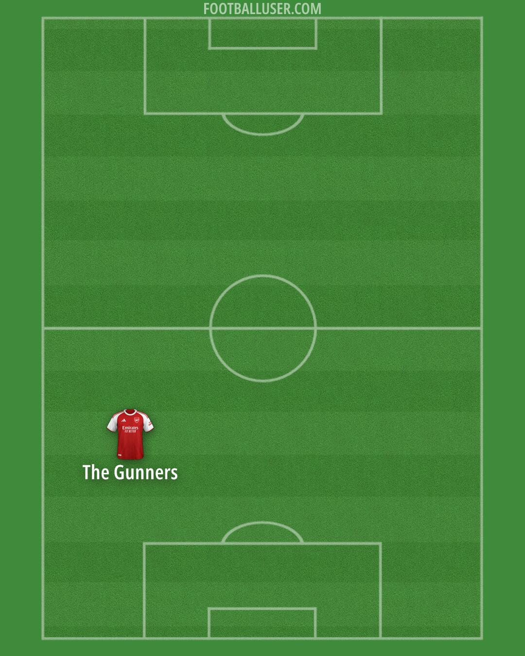 Arsenal Formation 2025