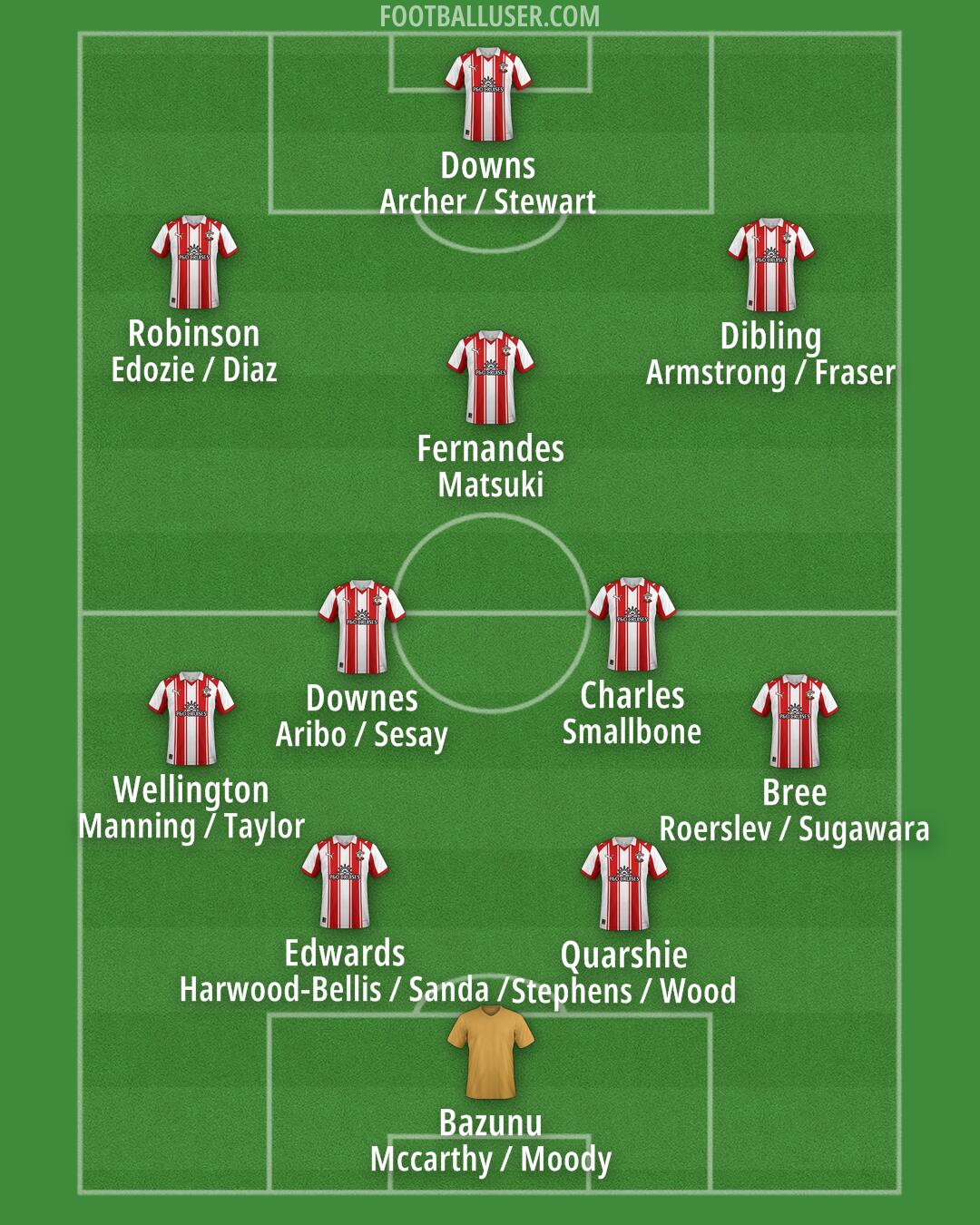 Southampton Formation 2025