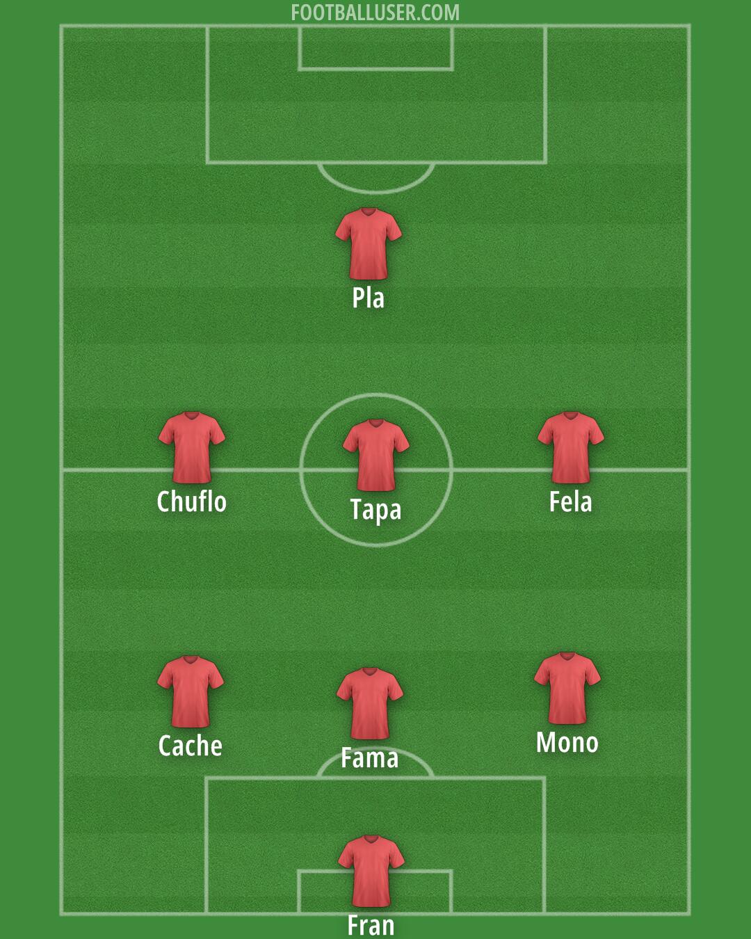 Flandria Formation 2025