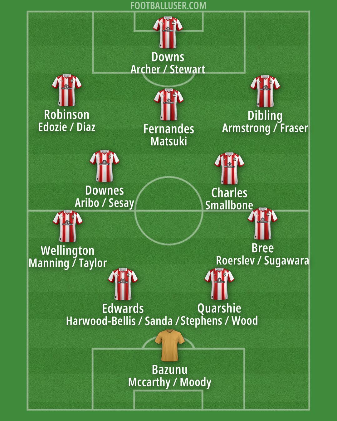 Southampton Formation 2025