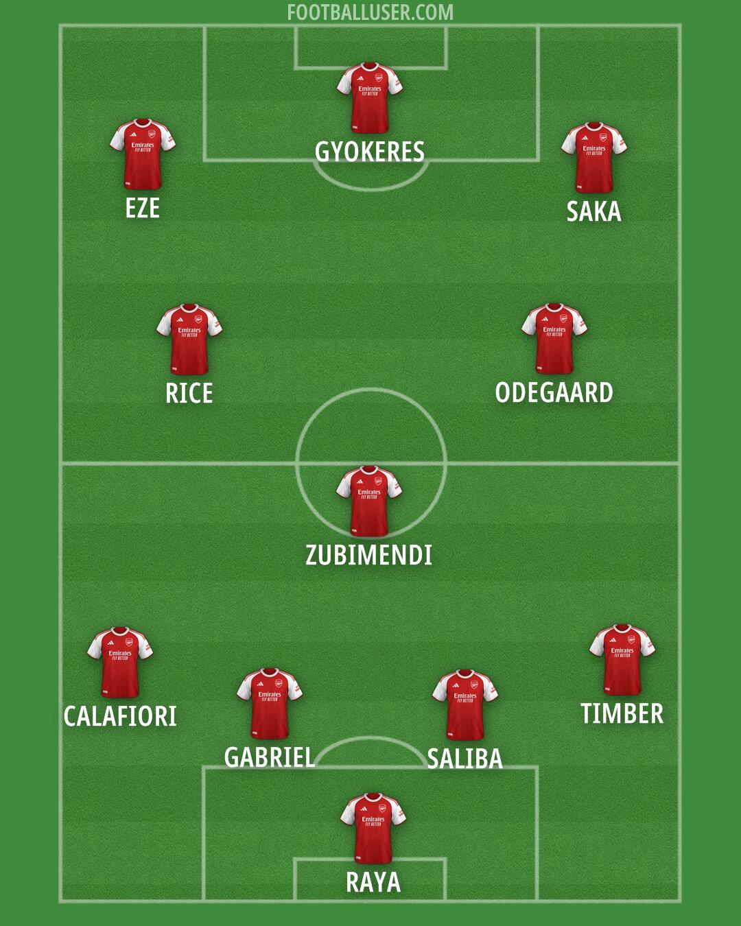 Arsenal Formation 2025