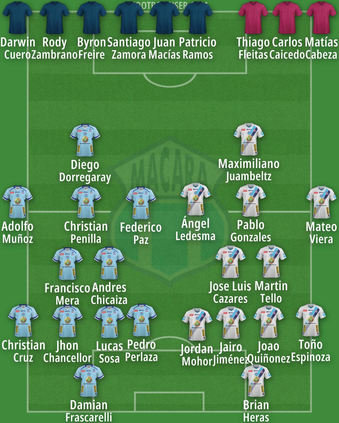 Macará Formation 2025