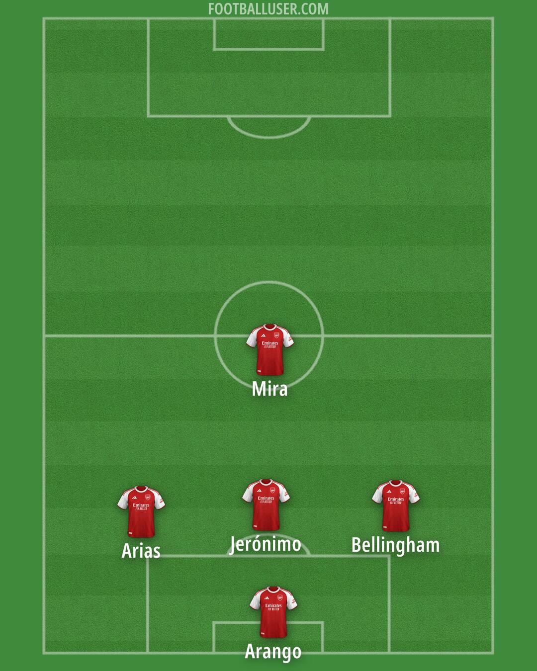 Arsenal Formation 2025