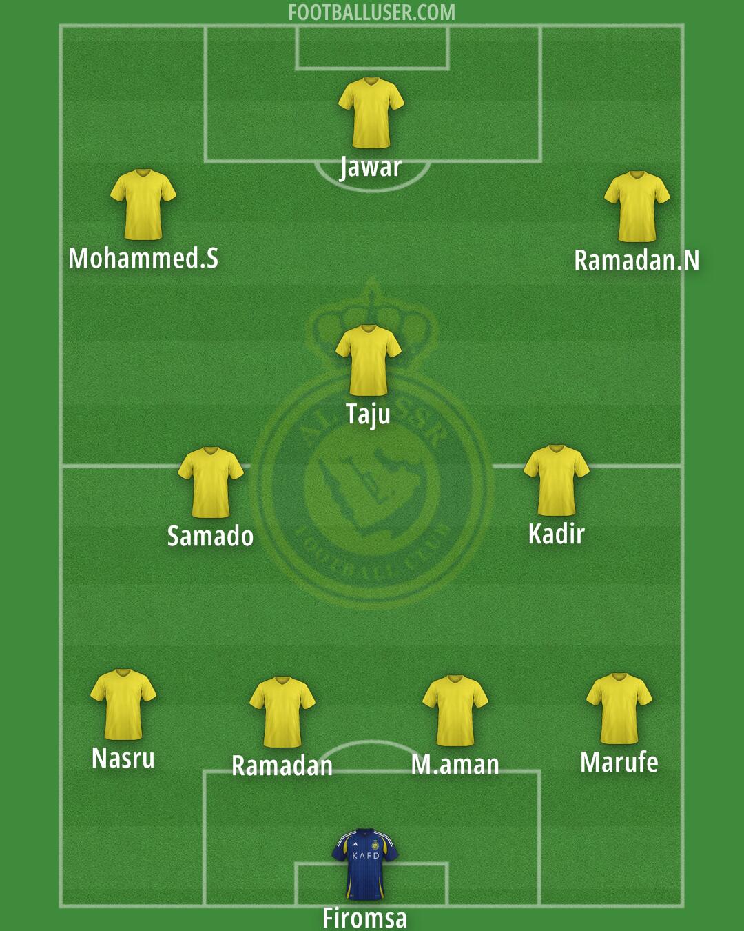 Al-Nassr (KSA) Formation 2025
